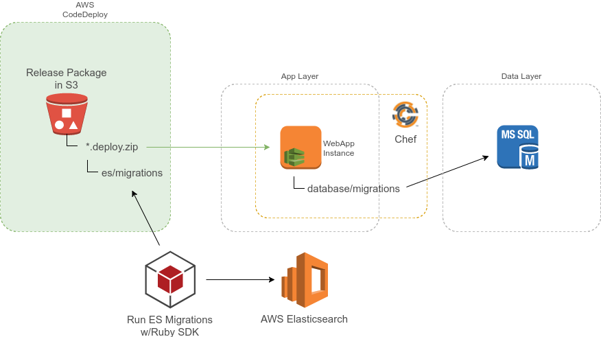 File Deployment Strategy Documentation By Yard 0916 - 